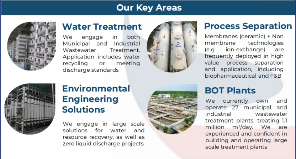 4008云顶集团(国际)股份有限公司