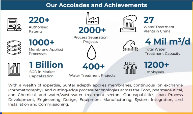 4008云顶集团(国际)股份有限公司