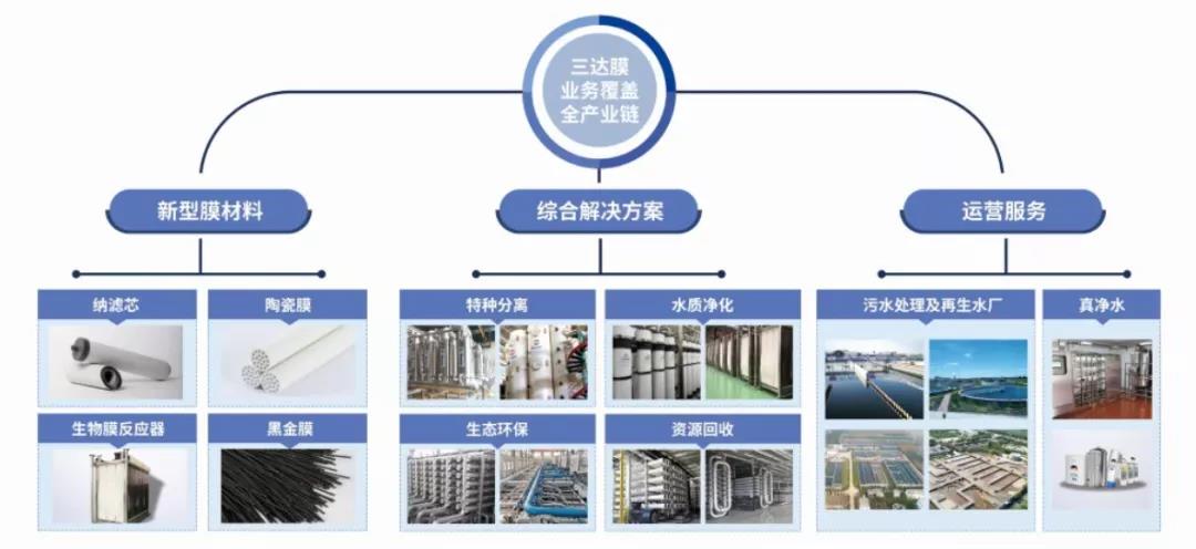 4008云顶集团(国际)股份有限公司