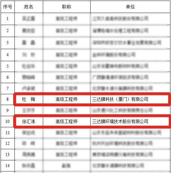 4008云顶集团(国际)股份有限公司