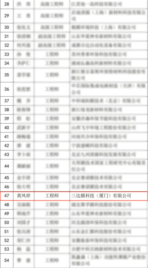4008云顶集团(国际)股份有限公司