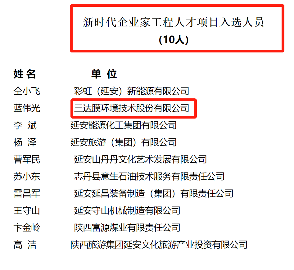 4008云顶集团(国际)股份有限公司