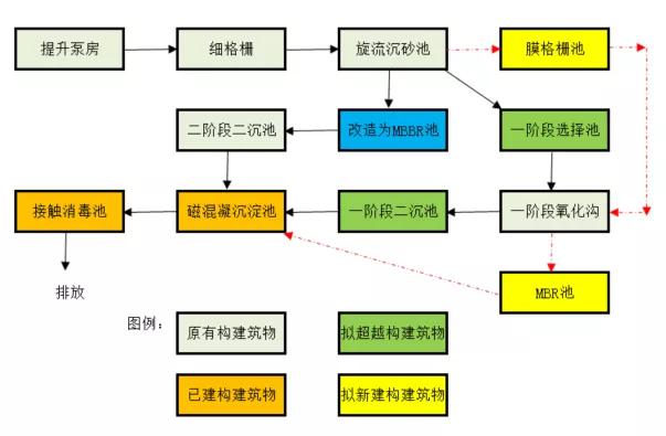 4008云顶集团(国际)股份有限公司