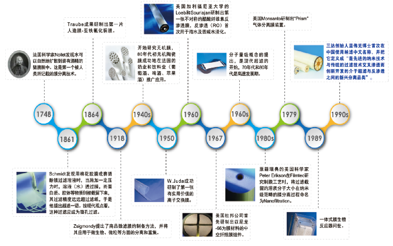 4008云顶集团(国际)股份有限公司