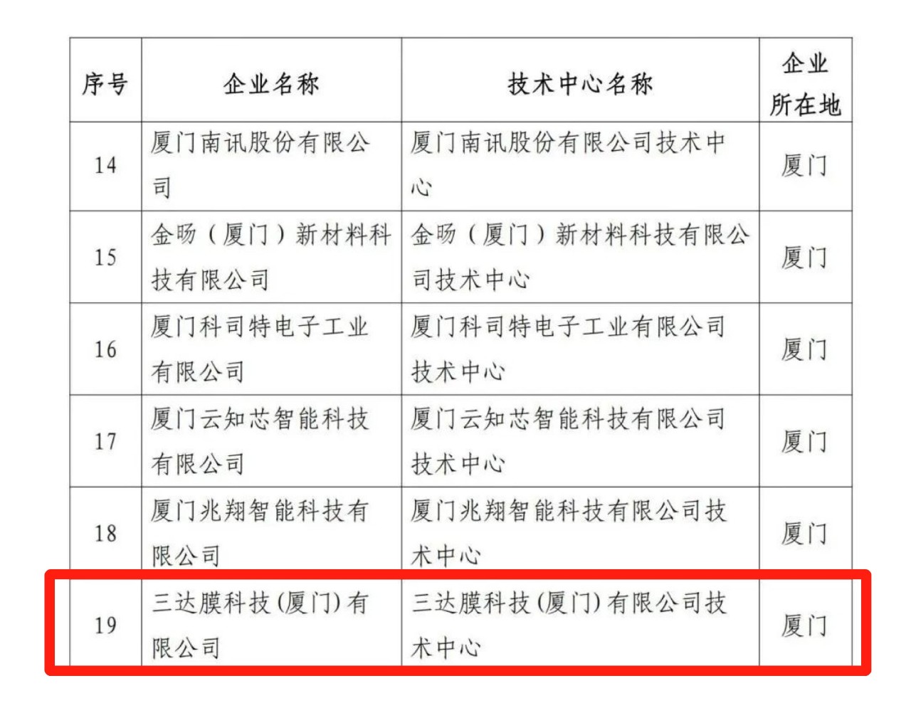 4008云顶集团(国际)股份有限公司