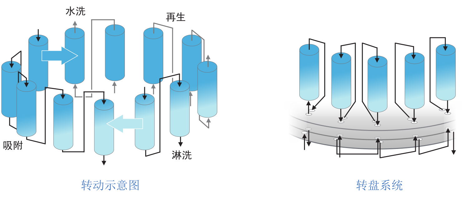 陆续移动床尝试设备-尝试设备-膜系统利用-4008云顶集团