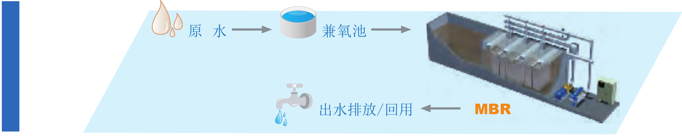 MBR 膜尝试设备-尝试设备-膜系统利用-4008云顶集团